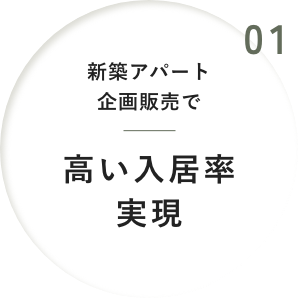 01 新築アパート企画販売で高い入居率実現