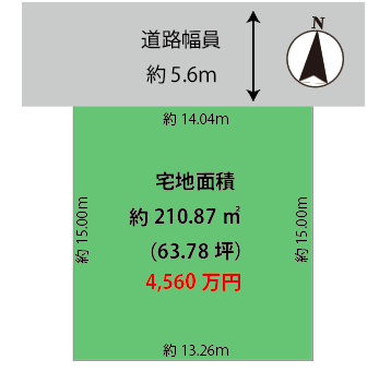 千葉市花見川区 瑞穂1丁目 建築条件なし売地 アイチャッチ 千葉市花見川区 瑞穂1丁目 建築条件なし売地 アイチャッチ
